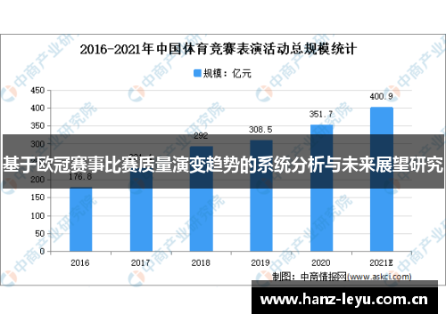 基于欧冠赛事比赛质量演变趋势的系统分析与未来展望研究